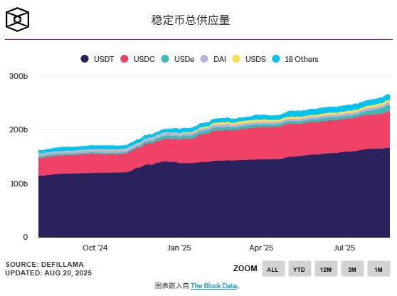 图片[1] - 市场规模2万亿美元起步?美财长与高盛齐看好稳定币，但瑞银警告：恐非真实需求