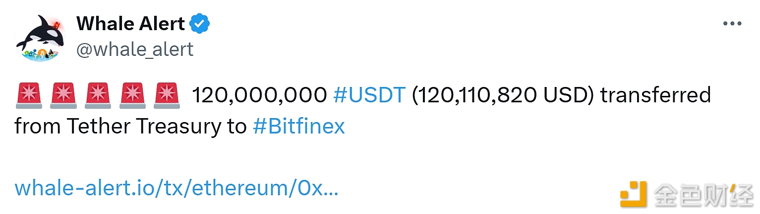 图片[1] - 1.2亿枚USDT从Tether Treasury转入Bitfinex