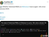 以太坊上RWA资产自2024年1月以来已飙升约20倍