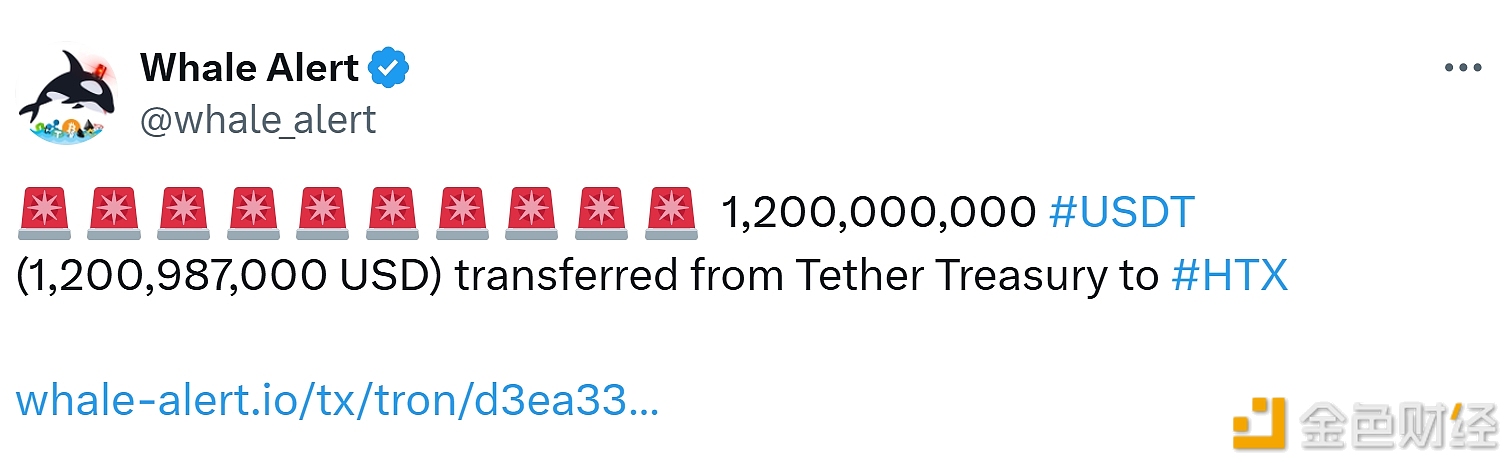 图片[1] - 1,2亿枚USDT从Tether Treasury转移至HTX