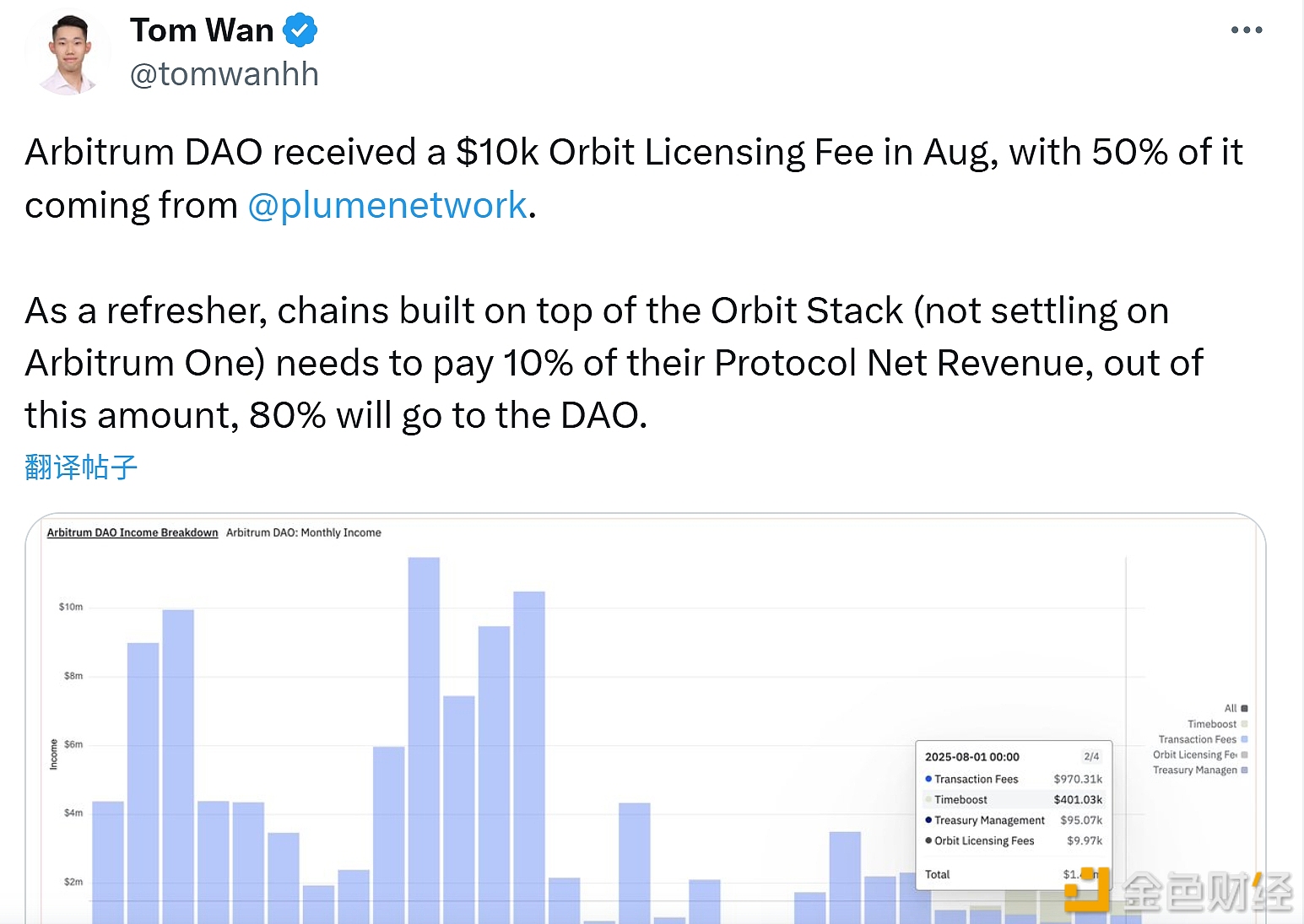 图片[1] - Arbitrum DAO于8月收到1万美元的Orbit许可费