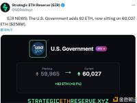 美国政府新增62枚以太坊，目前持有 60,027 枚以太坊
