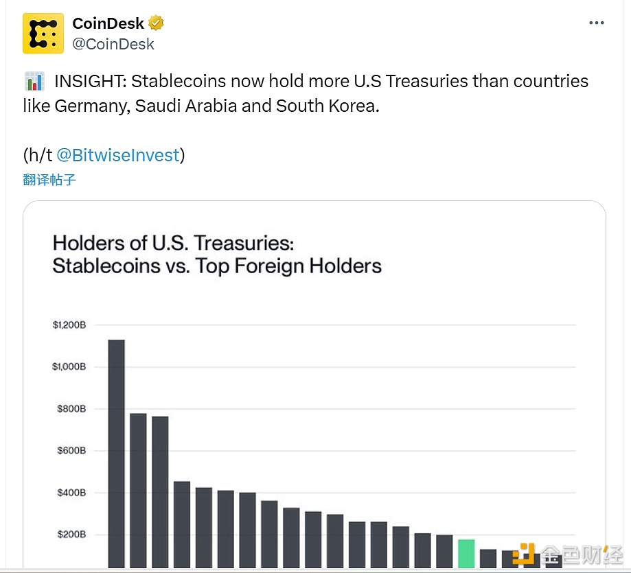 图片[1] - 稳定币当前持有的美国国债规模，已超过德国、沙特阿拉伯和韩国等国家