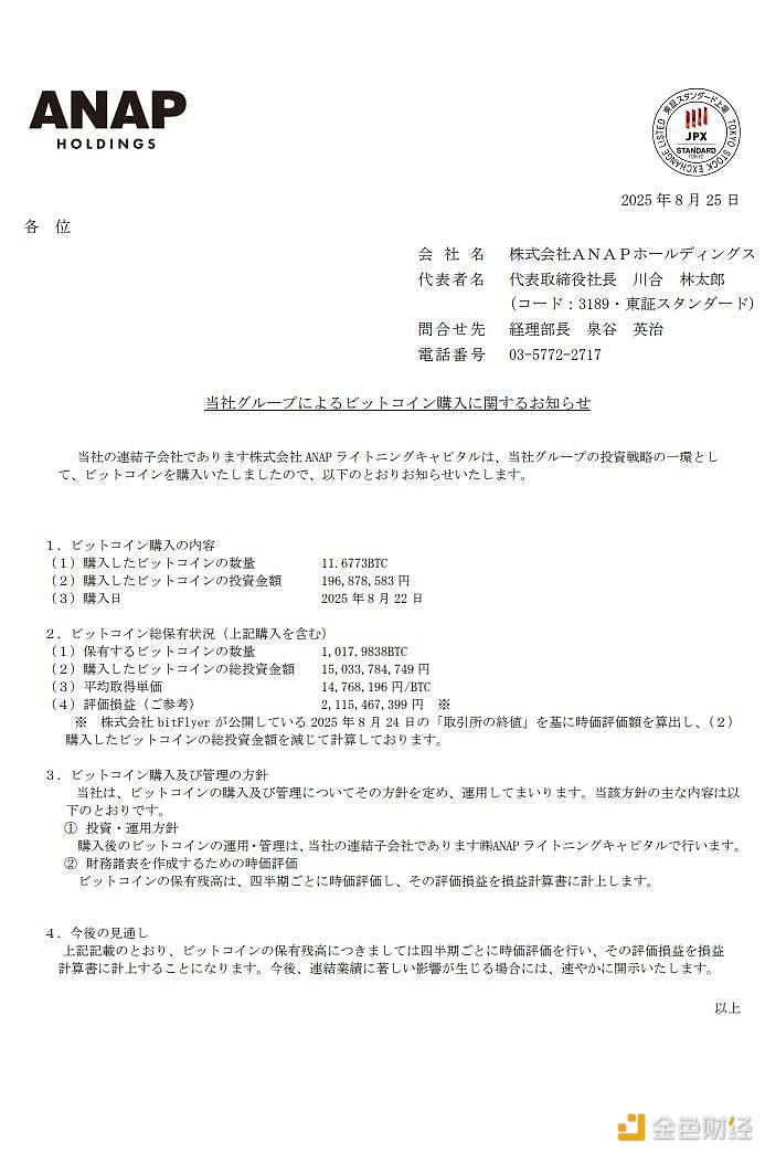 图片[1] - 日本时尚品牌ANAP增持11.68枚BTC，总持仓达1018枚