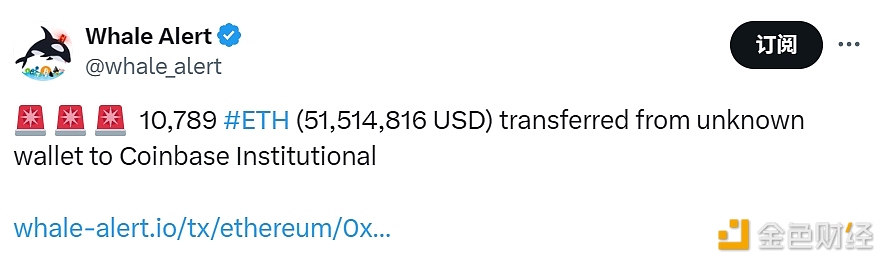 图片[1] - 10,789 枚以太坊从未知钱包转移至Coinbase机构账户