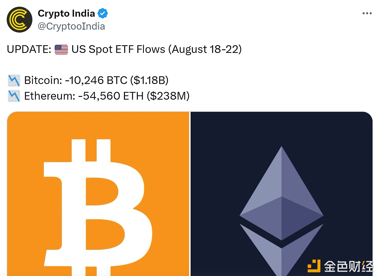 图片[1] - 美国现货ETF上周资金流向：比特币净流出10,246枚