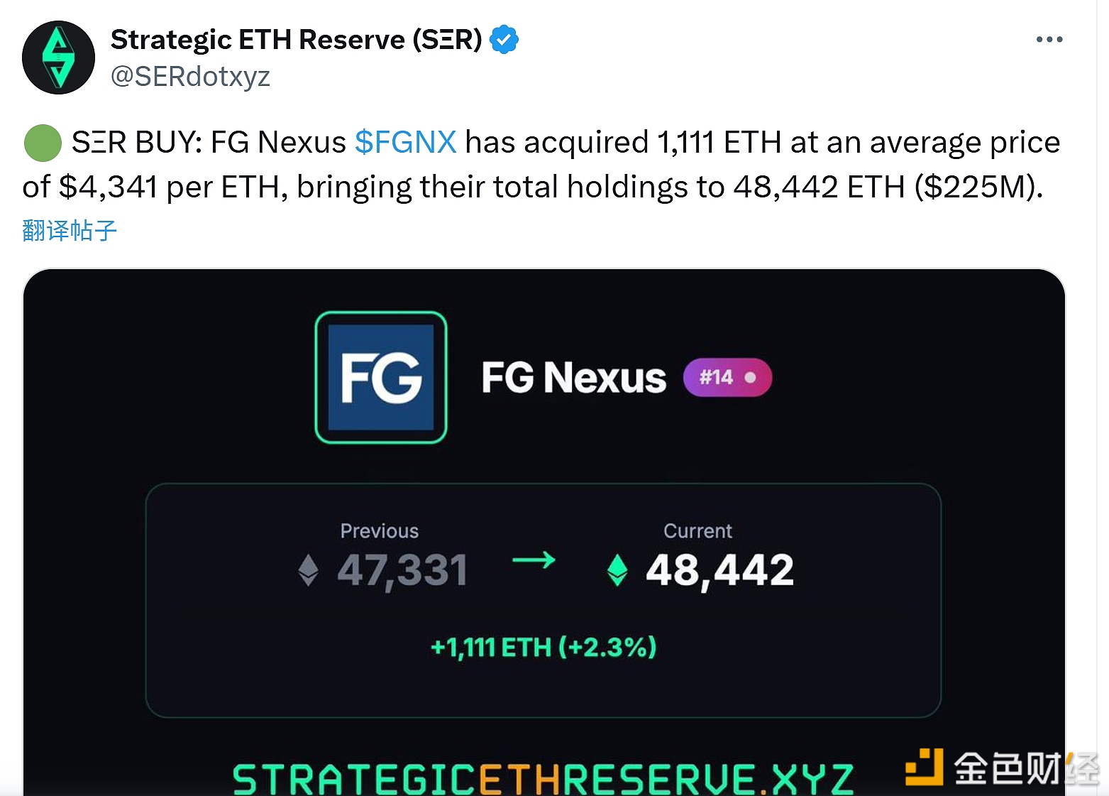 图片[1] - FG Nexus以每枚4341美元的平均价格购买1111枚以太坊