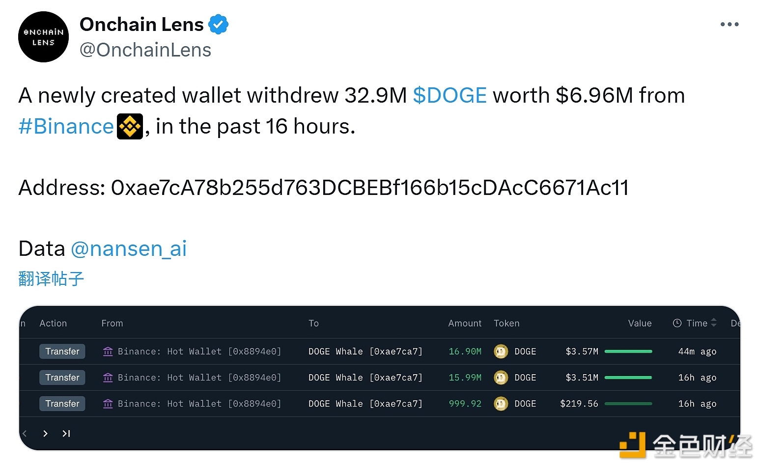 图片[1] - 某新建钱包从Binance提取3290万枚DOGE