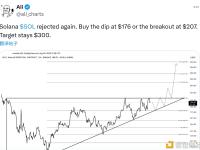 分析师：SOL目标价位维持300美元不变