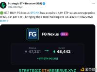 FG Nexus以每枚4341美元的平均价格购买1111枚以太坊