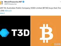 澳大利亚上市公司333D有限公司购入其首批2.018枚比特币