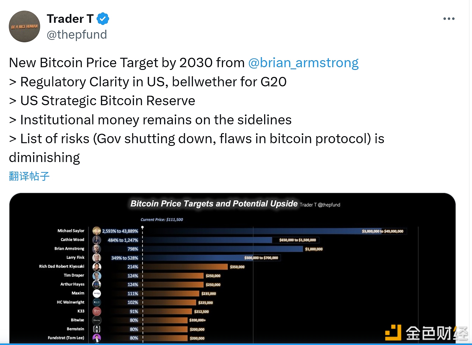图片[1] - Coinbase  CEO Brian Armstrong发布2030年比特币新价格目标