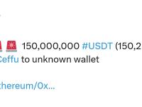 1.5 亿枚USDT从Ceffu平台转移至未知钱包