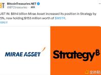 韩国金融集团 Mirae Asset 增持 Strategy 股票，持仓价值达 1.53 亿美元