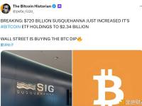 Susquehanna比特币ETF持仓规模刚增至23.4亿美元