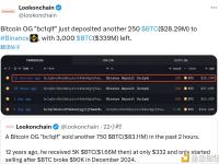 比特币OG"bc1qlf"再向币安存入250枚比特币，其账户尚余3000枚比特币