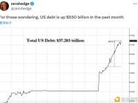 过去一个月美国债务增加了5500亿美元