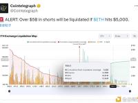 若ETH价格触及5000美元，将有超过50亿美元的空头头寸面临强制平仓