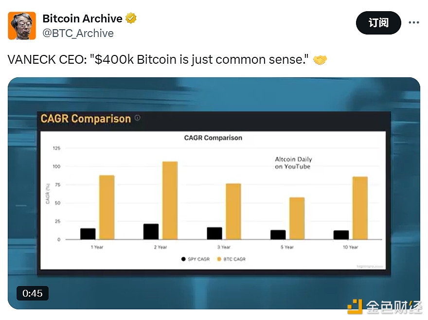 图片[1] - 知名资产管理公司VANECK首席执行官：比特币达到 40 万美元只是常理推断
