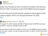 过去24小时，Story基金会已完成 2,976,175 枚USDT 的回购操作