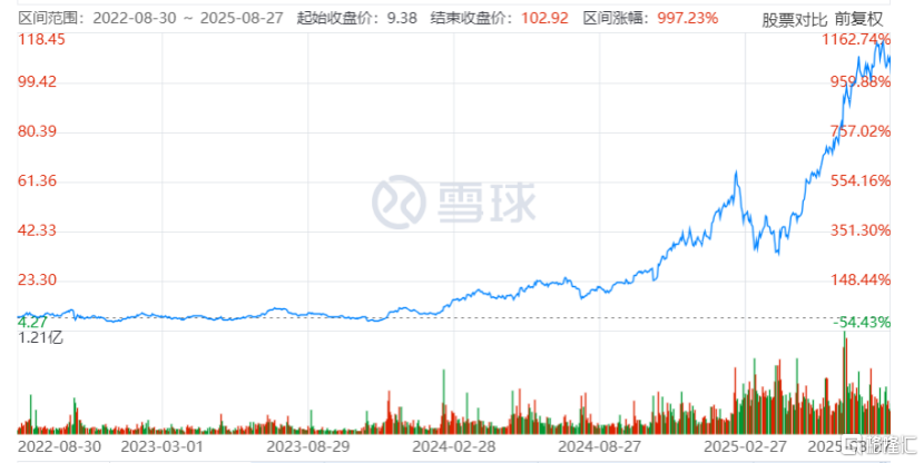 图片[1] - 国泰君安国际：正式推出加密货币交易服务，能否复制Robinhood三年九倍走势？