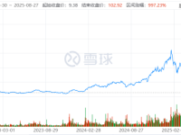 国泰君安国际：正式推出加密货币交易服务，能否复制Robinhood三年九倍走势？