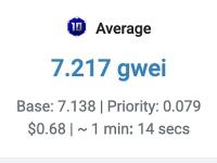 以太坊网络Gas回落至7.248 Gwei