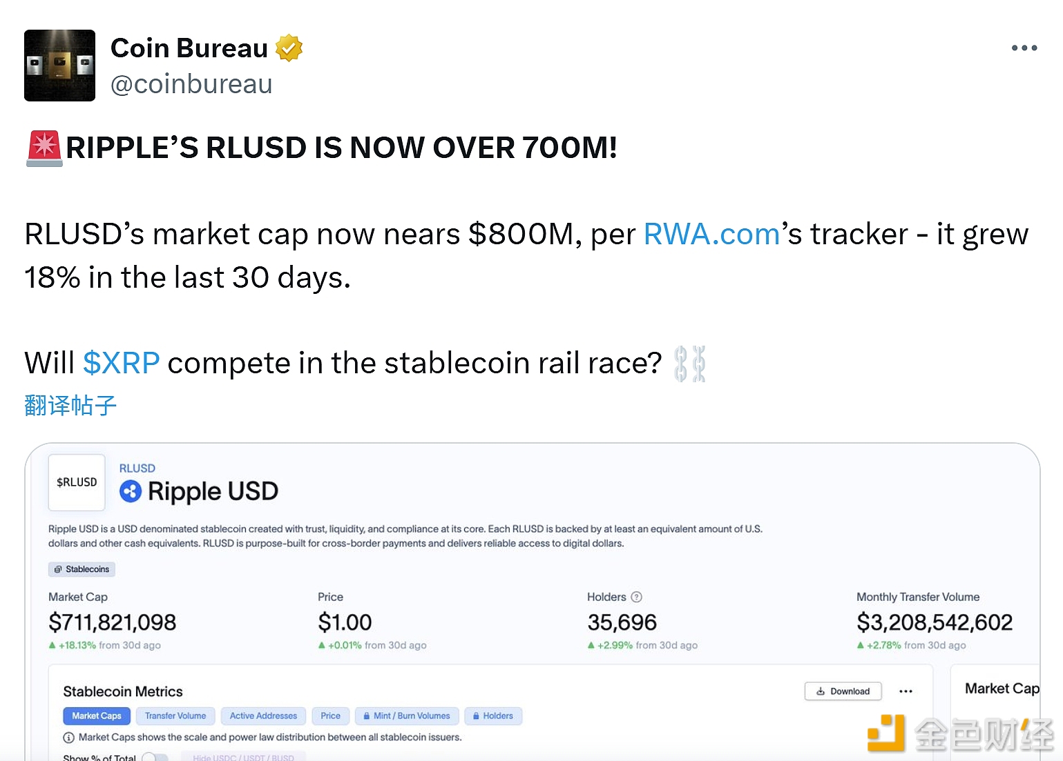 图片[1] - Ripple的 RLUSD 规模现已超过 7 亿美元