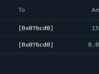 某新建钱包从FalconX收到15,000枚ETH，价值约6611万美元