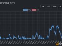 以太坊验证者排队量创两年新高，逾86万ETH待质押