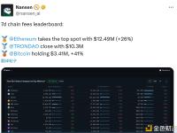 最近7天链上费用排行榜：以太坊位居榜首，费用达1249万美元