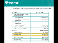 半年豪赚57亿美元后 稳定币一哥Tether据称寻求加码投资黄金产业链