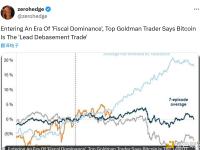 高盛顶级交易员：我们正进入 “财政主导” 时代，比特币是 “主要的贬值交易”