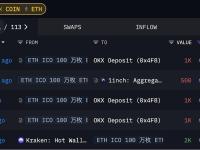 某以太坊ICO巨鲸三天内向OKX充值3500枚ETH，价值约1511万美元