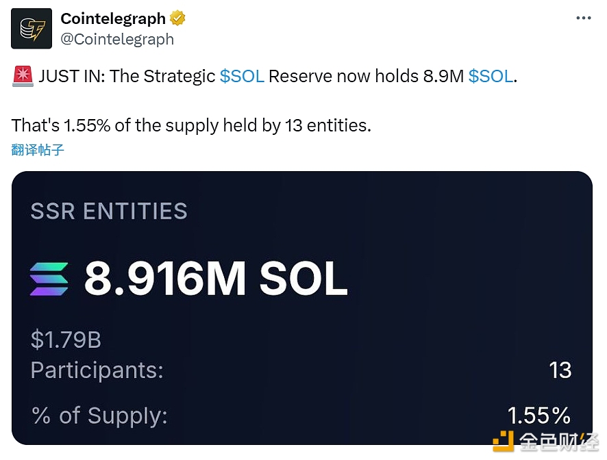 图片[1] - Solana财务公司储备目前持有890万枚SOL代币