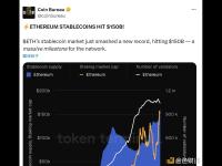 以太坊稳定币规模达1500亿美元