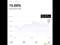 OKX USDT简单赚币（活期）APR触及15%