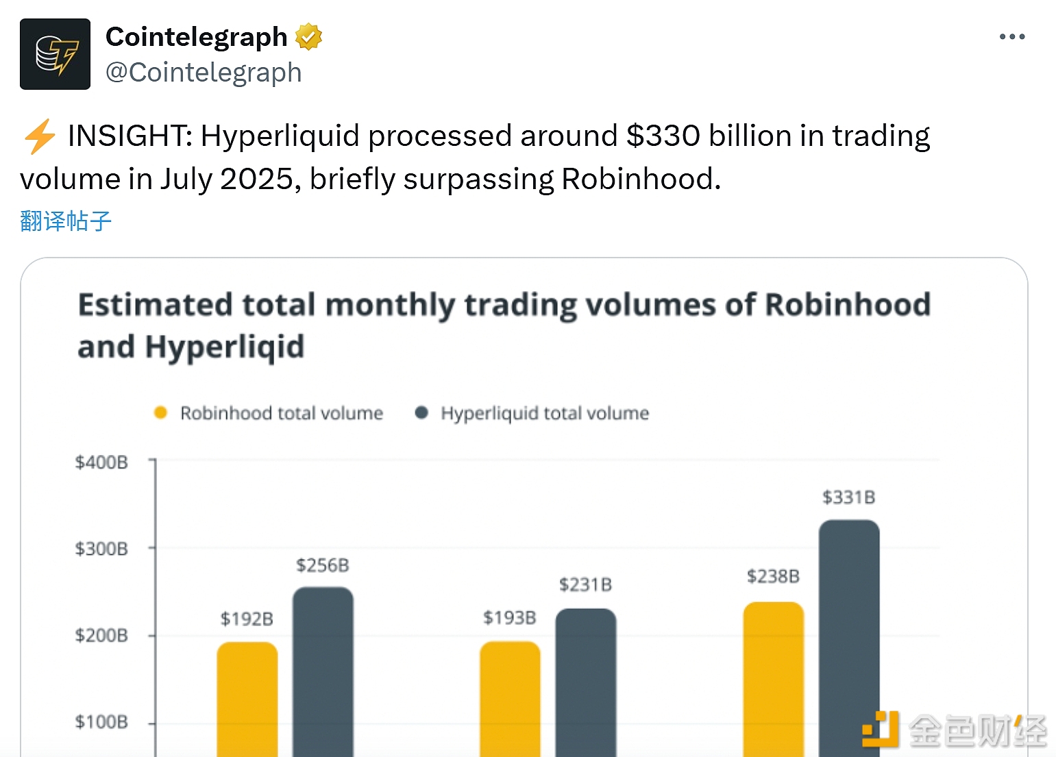 图片[1] - Hyperliquid在7月的交易量约为3300亿美元