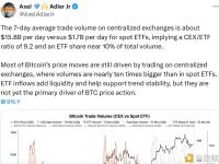 目前比特币的价格波动仍主要由中心化交易所的交易主导