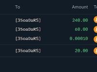 某新建钱包从Gemini提取320枚比特币，约合3645万美元