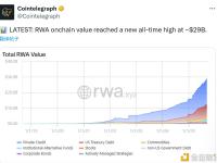 链上RWA价值创下历史新高，达到约 290 亿美元
