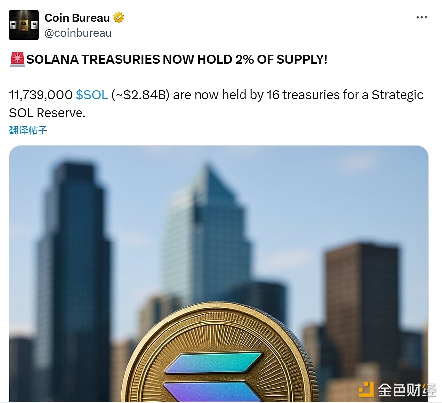 图片[1] - Solana各财库目前持有其总供应量的 2%