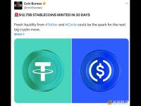 30天内新铸造稳定币达127.5亿美元