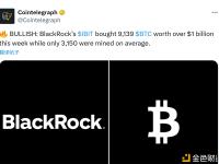 贝莱德的IBIT本周购买了9,139个BTC，而本周平均仅挖出3,150个BTC