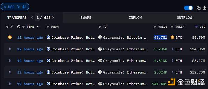 图片[1] - 灰度今晨增持总计约8,874枚ETH，价值约合4000万美元
