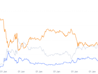IOSG 研究：这个周期山寨季还会不会到来？