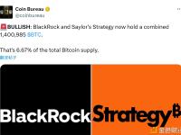 贝莱德与Saylor合计持仓比特币数量占比特币总供应量的6.67%
