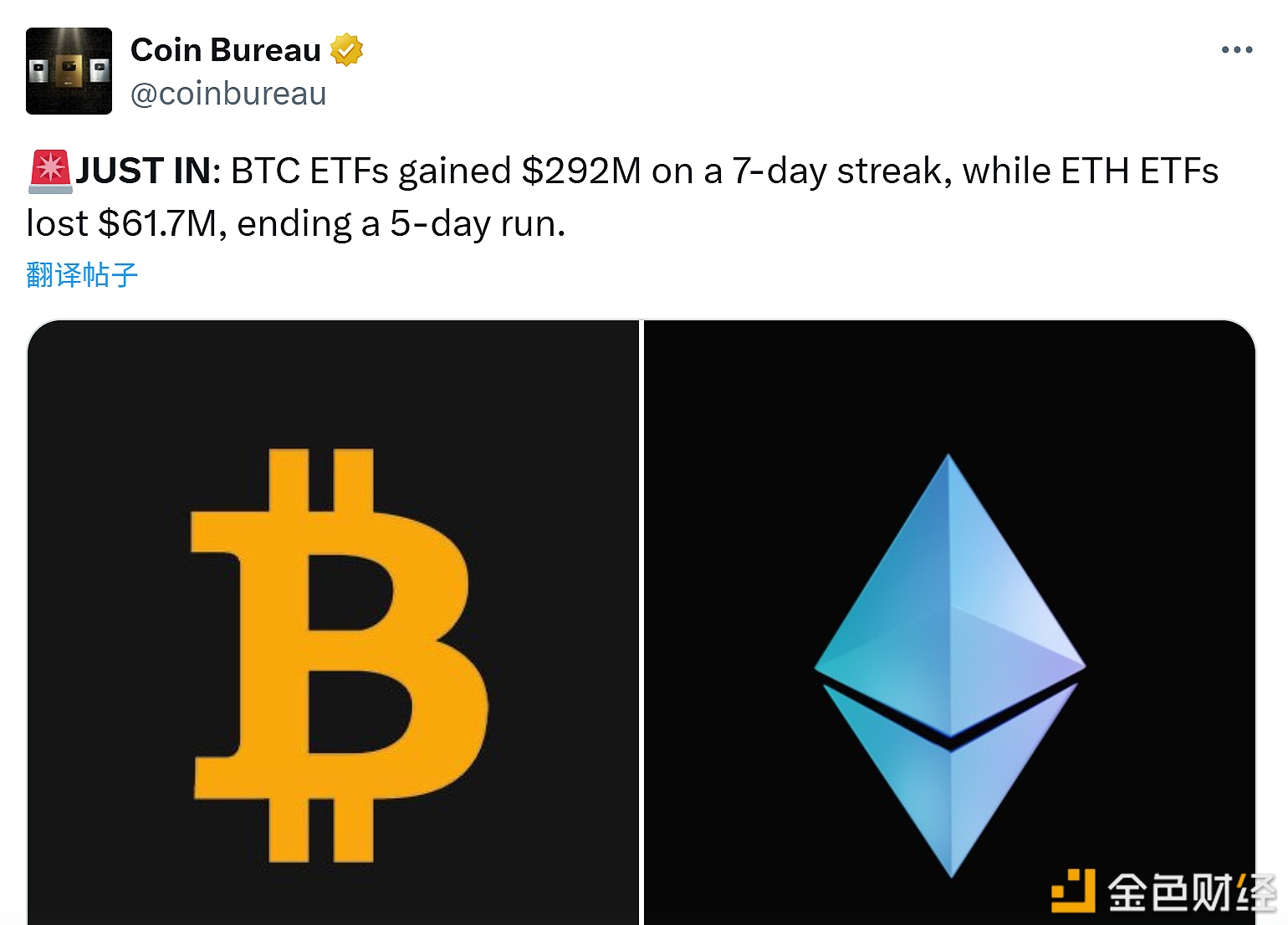 图片[1] - 比特币ETF连续7个交易日资金流入，累计新增2.92亿美元
