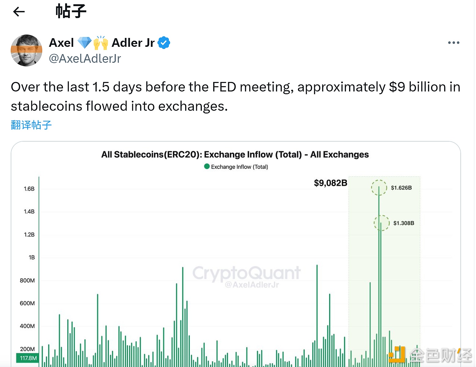 图片[1] - 在美联储（FED）会议召开前的1天半内，约有90亿美元的稳定币流入各交易所
