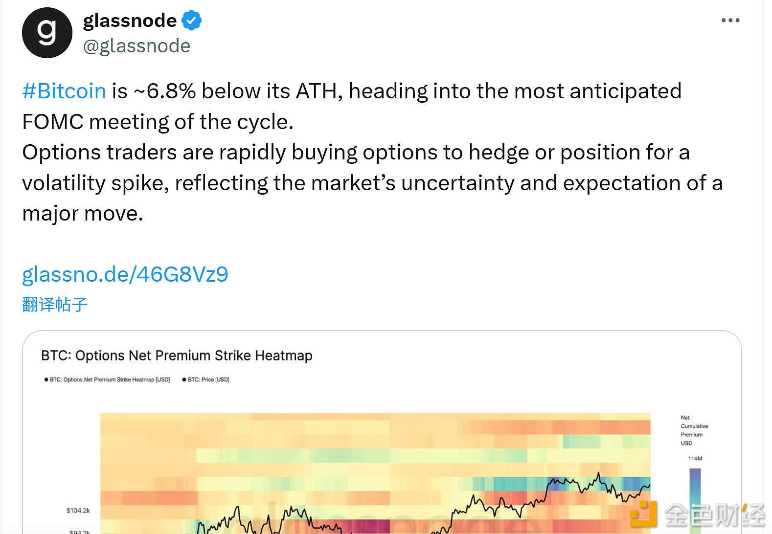 图片[1] - glassnode：利率决议前夕，交易员正迅速买入期权对冲波动性飙升